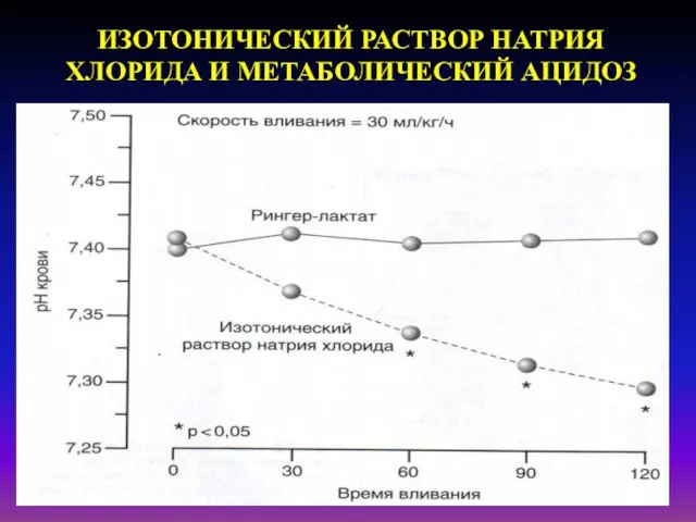 ИЗОТОНИЧЕСКИЙ РАСТВОР НАТРИЯ ХЛОРИДА И МЕТАБОЛИЧЕСКИЙ АЦИДОЗ