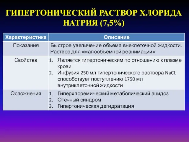 ГИПЕРТОНИЧЕСКИЙ РАСТВОР ХЛОРИДА НАТРИЯ (7,5%)