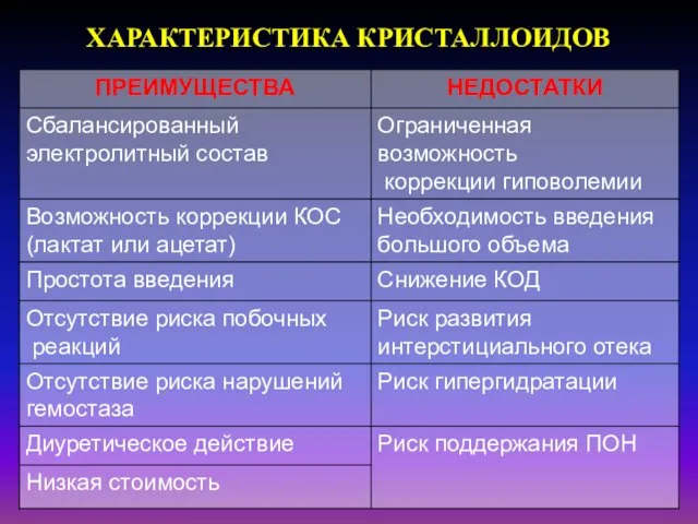 ХАРАКТЕРИСТИКА КРИСТАЛЛОИДОВ