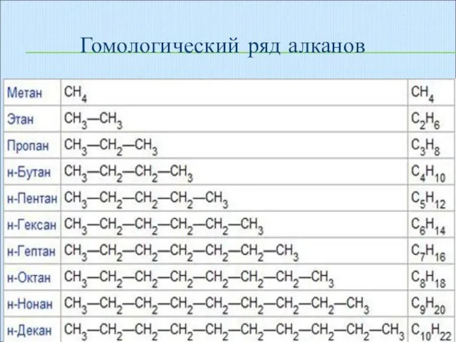 Гомологический ряд алканов