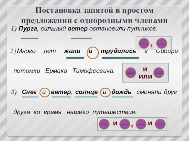 Постановка запятой в простом предложении с однородными членами Пурга, сильный ветер