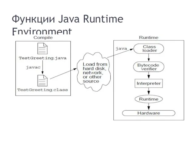 Функции Java Runtime Environment