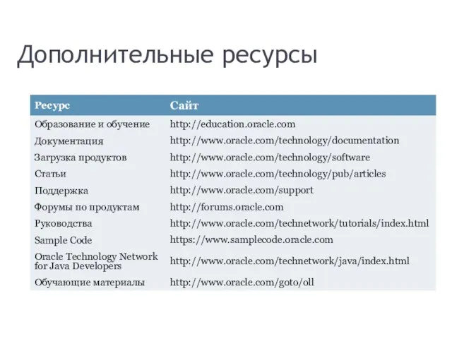 Дополнительные ресурсы