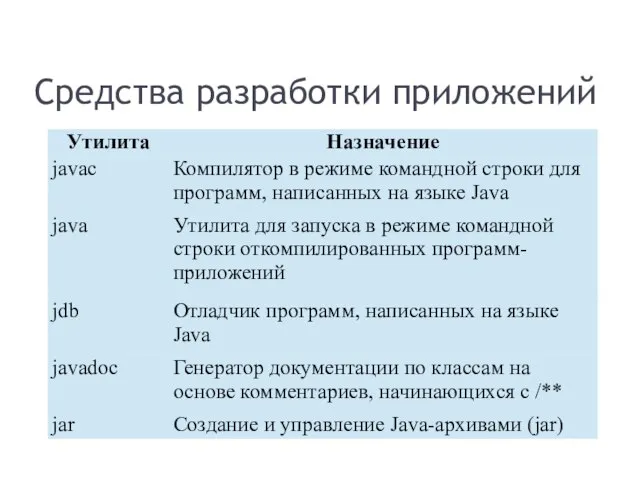 Средства разработки приложений