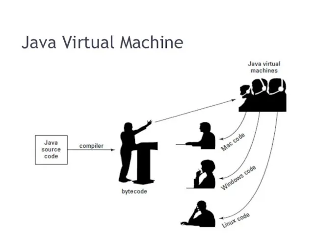 Java Virtual Machine