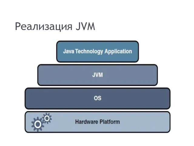 Реализация JVM