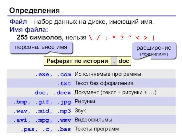 Определения Файл – набор данных на диске, имеющий имя. Имя файла: