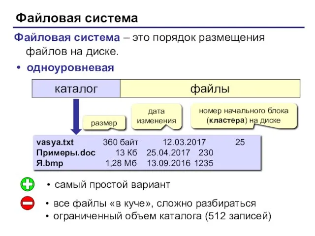 Файловая система одноуровневая vasya.txt 360 байт 12.03.2017 25 Примеры.doc 13 Кб