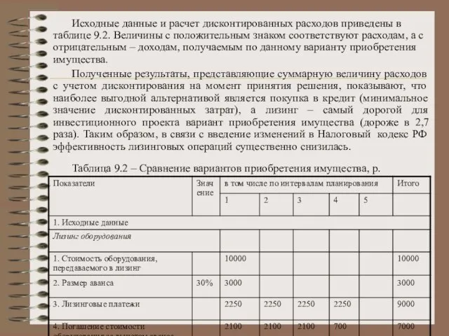 Исходные данные и расчет дисконтированных расходов приведены в таблице 9.2. Величины