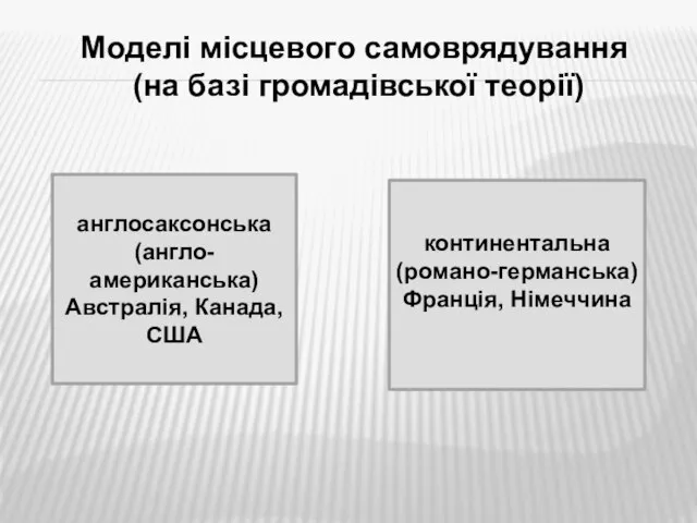 Моделі місцевого самоврядування (на базі громадівської теорії) англосаксонська (англо-американська) Австралія, Канада, США континентальна (романо-германська) Франція, Німеччина