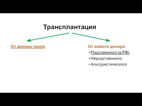 Трансплантация От донора-трупа От живого донора Родственного (в РФ) Неродственного Альтруистического