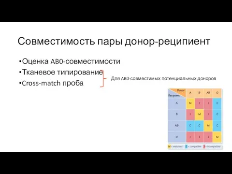 Совместимость пары донор-реципиент Оценка AB0-совместимости Тканевое типирование Cross-match проба Для AB0-совместимых потенциальных доноров