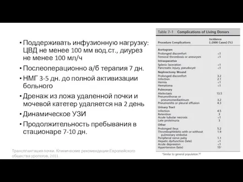 Поддерживать инфузионную нагрузку: ЦВД не менее 100 мм вод.ст., диурез не