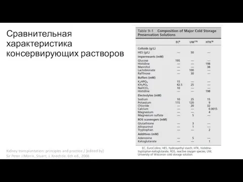 Сравнительная характеристика консервирующих растворов Kidney transplantation: principles and practice / [edited