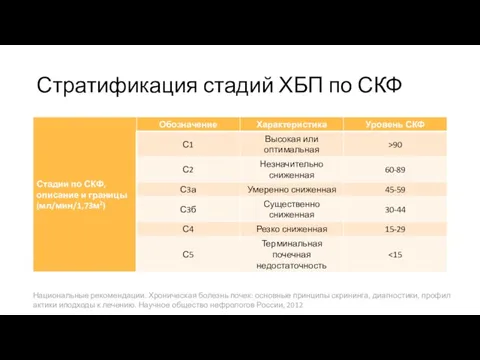 Стратификация стадий ХБП по СКФ Национальные рекомендации. Хроническая болезнь почек: основные