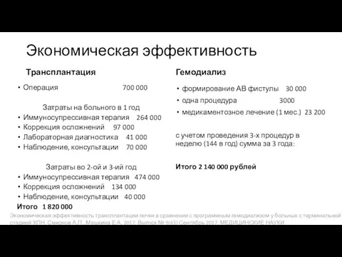 Экономическая эффективность Трансплантация Операция 700 000 Затраты на больного в 1