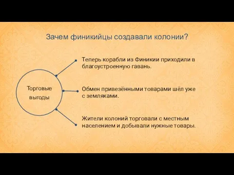 Торговые выгоды Зачем финикийцы создавали колонии? Теперь корабли из Финикии приходили