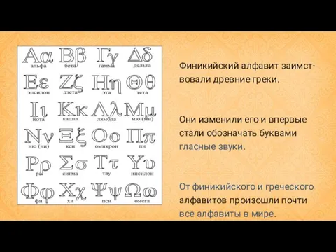 Финикийский алфавит заимст-вовали древние греки. Они изменили его и впервые стали