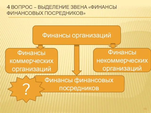 4 ВОПРОС – ВЫДЕЛЕНИЕ ЗВЕНА «ФИНАНСЫ ФИНАНСОВЫХ ПОСРЕДНИКОВ» Финансы организаций Финансы