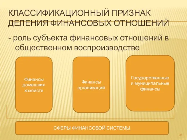 КЛАССИФИКАЦИОННЫЙ ПРИЗНАК ДЕЛЕНИЯ ФИНАНСОВЫХ ОТНОШЕНИЙ - роль субъекта финансовых отношений в