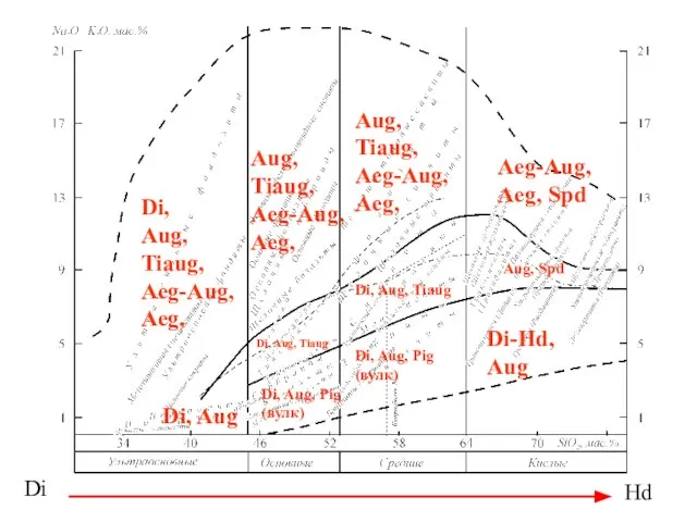 Di Hd Di, Aug Di, Aug, Tiaug, Aeg-Aug, Aeg, Aug, Tiaug,