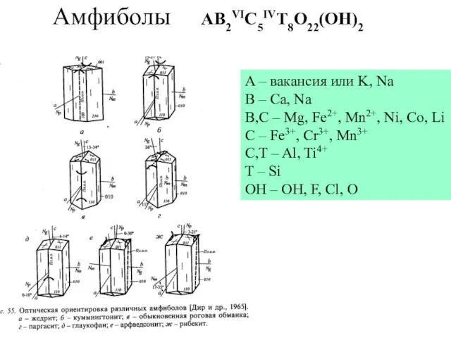 Амфиболы A – вакансия или K, Na B – Ca, Na