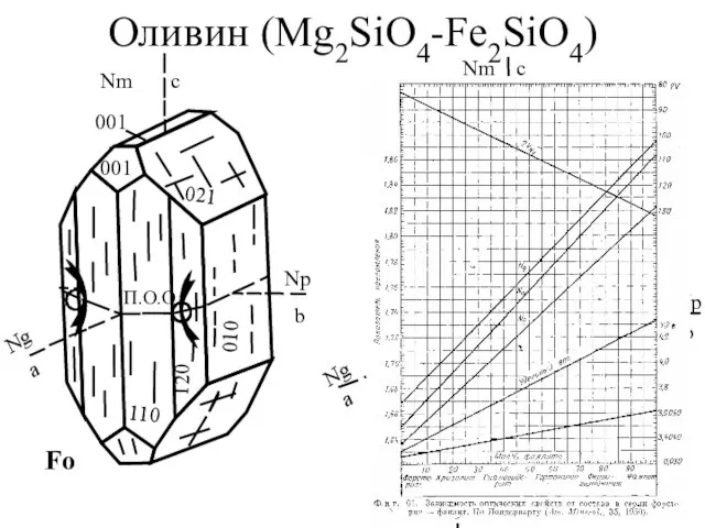 Fa Оливин (Mg2SiO4-Fe2SiO4) Fo