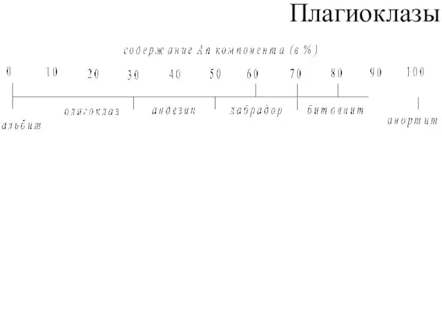 Плагиоклазы