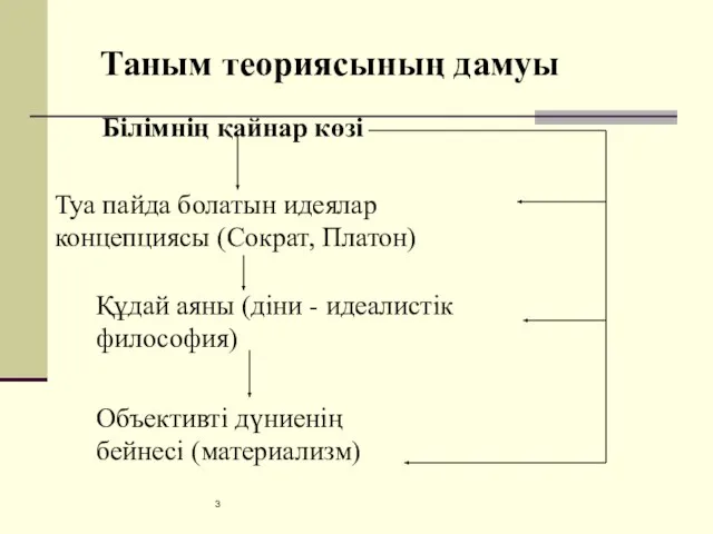 Таным теориясының дамуы Білімнің қайнар көзі Туа пайда болатын идеялар концепциясы