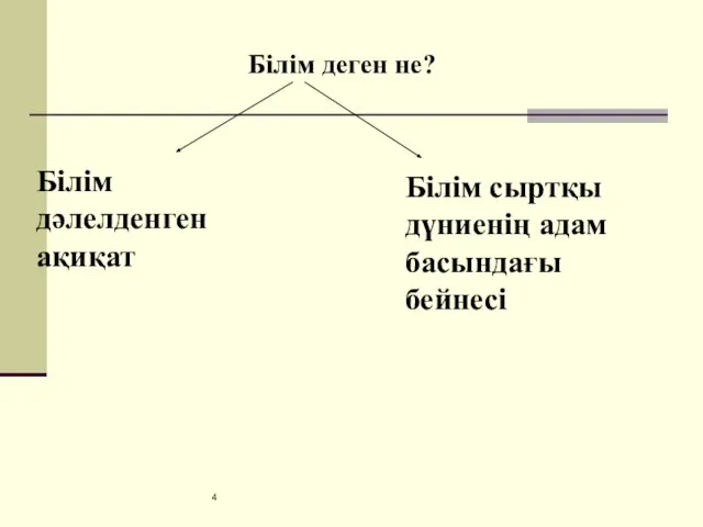 Білім деген не? Білім дәлелденген ақиқат Білім сыртқы дүниенің адам басындағы бейнесі