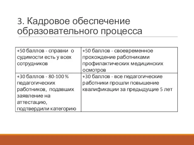 3. Кадровое обеспечение образовательного процесса