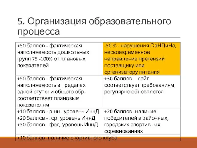 5. Организация образовательного процесса