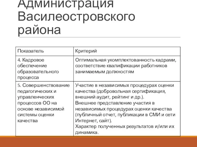 Администрация Василеостровского района