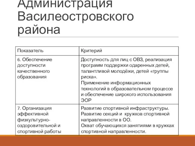 Администрация Василеостровского района