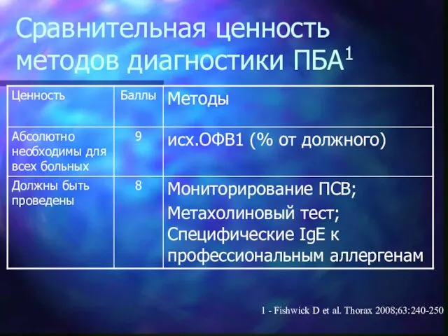 Сравнительная ценность методов диагностики ПБА1 1 - Fishwick D et al. Thorax 2008;63:240-250