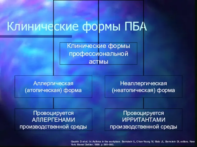 Клинические формы ПБА Gautrin D et al. In: Asthma in the
