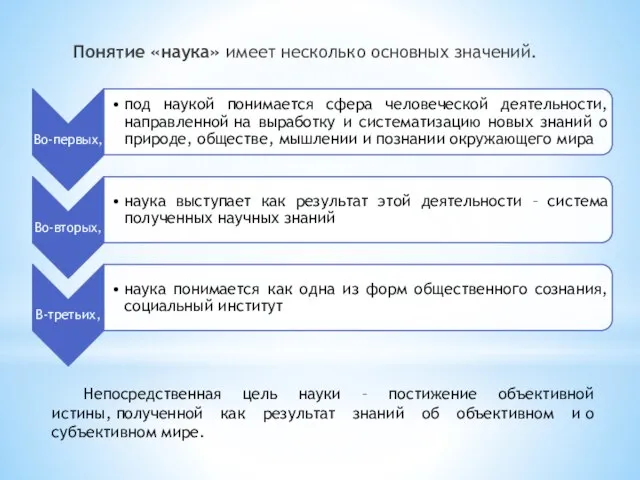 Понятие «наука» имеет несколько основных значений. Непосредственная цель науки – постижение