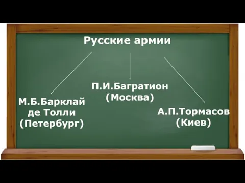 Русские армии М.Б.Барклай де Толли (Петербург) П.И.Багратион (Москва) А.П.Тормасов (Киев)