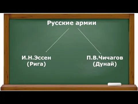 Русские армии И.Н.Эссен (Рига) П.В.Чичагов (Дунай)