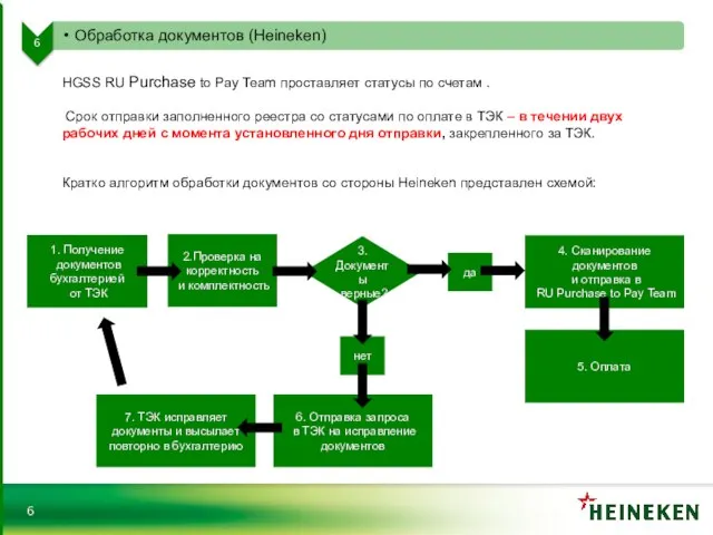 HGSS RU Purchase to Pay Team проставляет статусы по счетам .