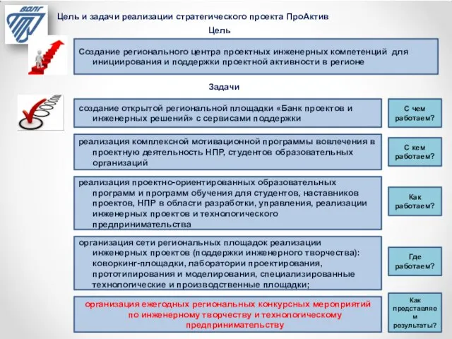 Цель и задачи реализации стратегического проекта ПроАктив Цель Задачи создание открытой