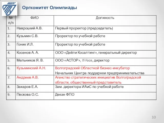 Оргкомитет Олимпиады