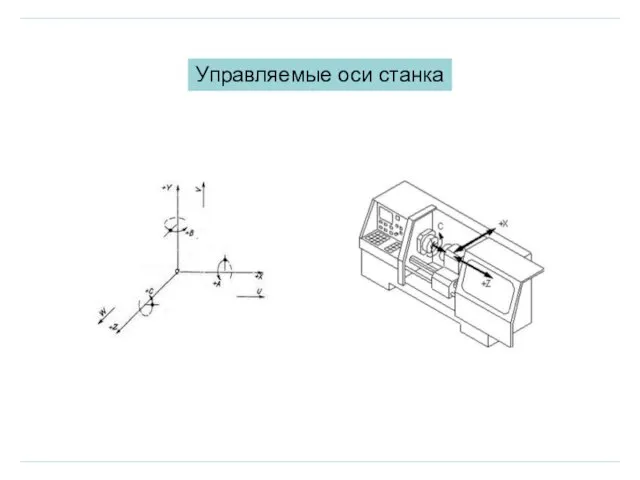 Управляемые оси станка