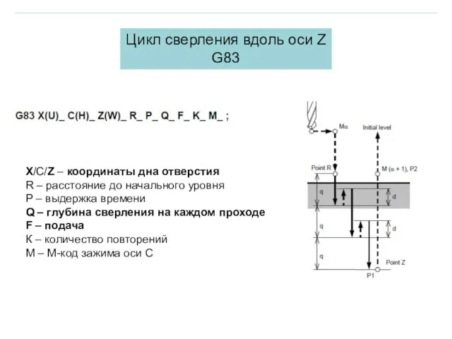 Цикл сверления вдоль оси Z G83 X/C/Z – координаты дна отверстия