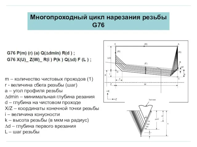 Многопроходный цикл нарезания резьбы G76 m – количество чистовых проходов (1)