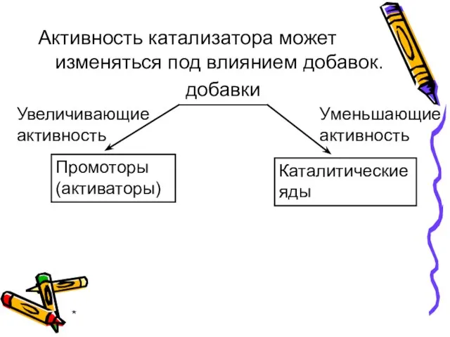 * Активность катализатора может изменяться под влиянием добавок. добавки Увеличивающие активность