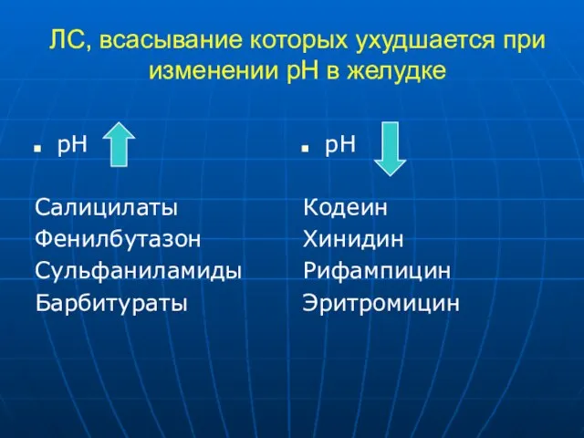 ЛС, всасывание которых ухудшается при изменении рН в желудке рН Салицилаты