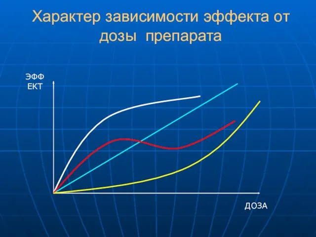 Характер зависимости эффекта от дозы препарата ДОЗА ЭФФЕКТ