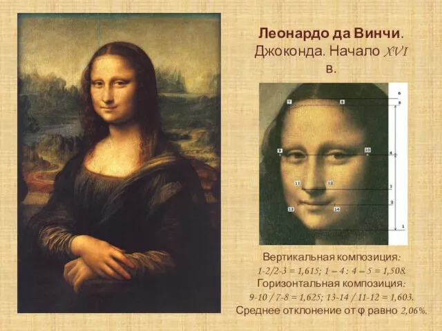 Леонардо да Винчи. Джоконда. Начало XVI в. Вертикальная композиция: 1-2/2-3 =
