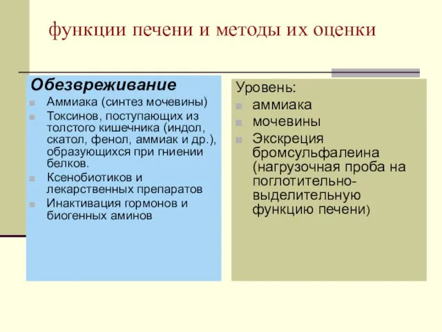 функции печени и методы их оценки Обезвреживание Аммиака (синтез мочевины) Токсинов,